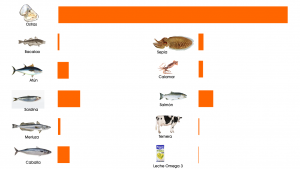 grafica alimentos ricos en omega 3