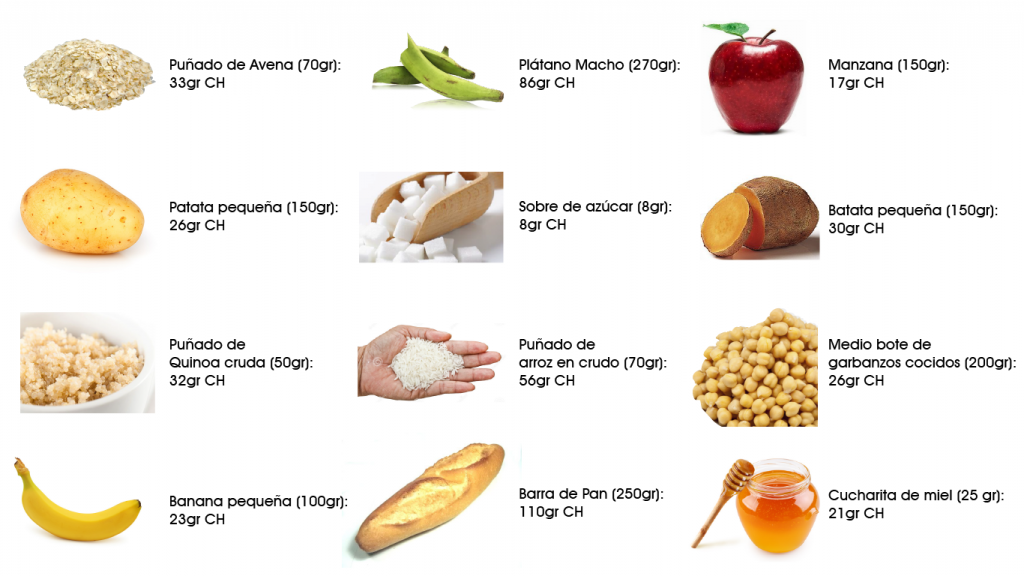 tabla con cantidades de carbohidratos de porciones estándar