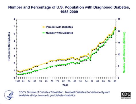 diabetes  estilo de vida
