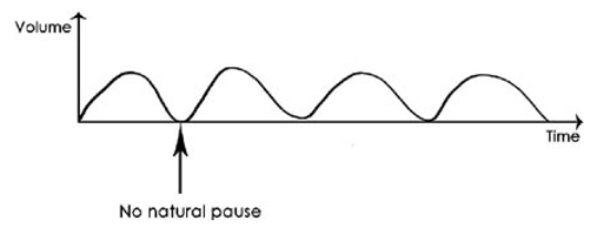 nivel 1 para respirar mejor