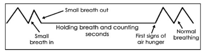 pausa de control para respirar mejor